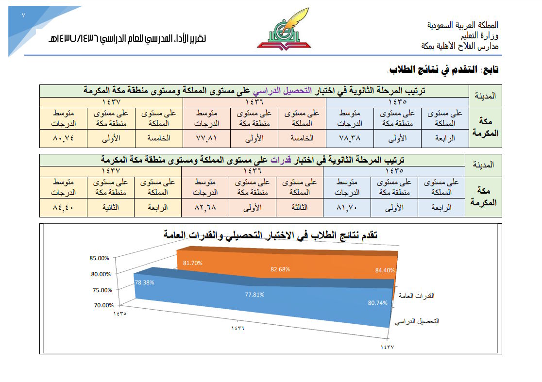 التقرير السنوي لعام 1437