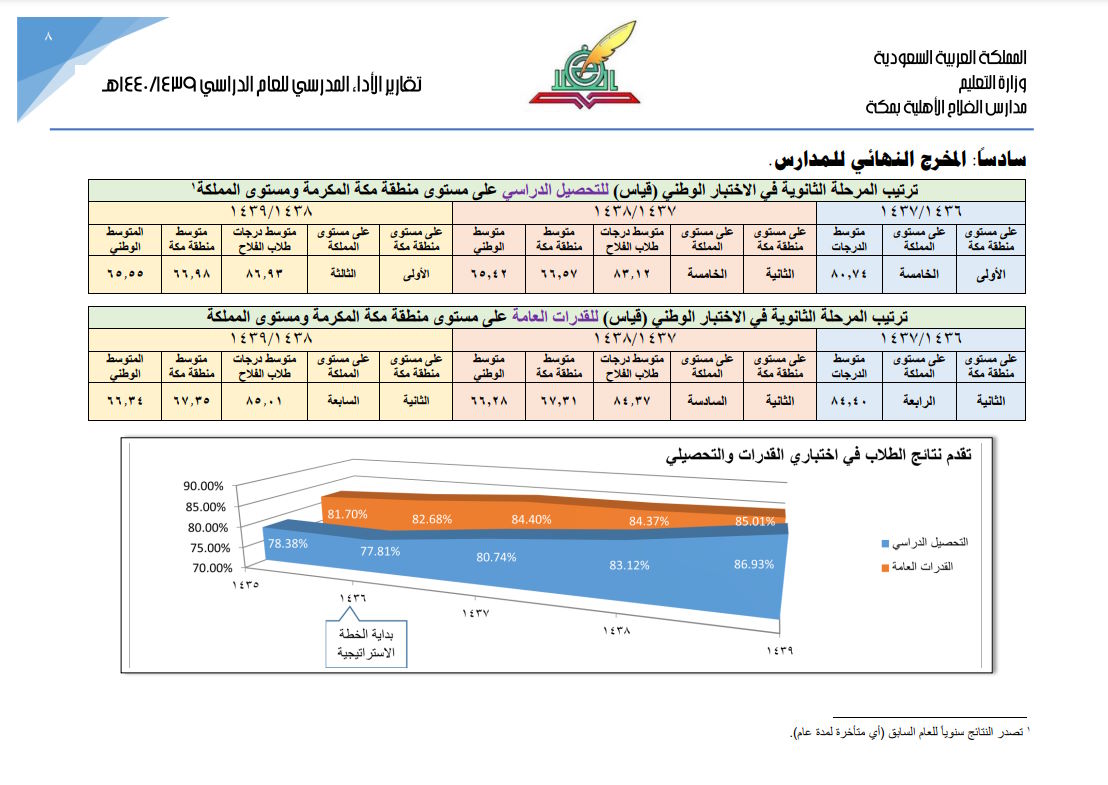 التقرير السنوي لعام 1439